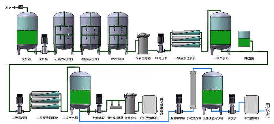 建筑公司安裝15噸單級反滲透水處理設備